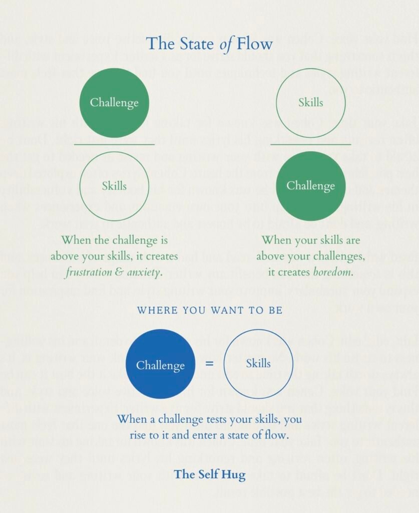 ¿Qué significa 'reach flow state'?